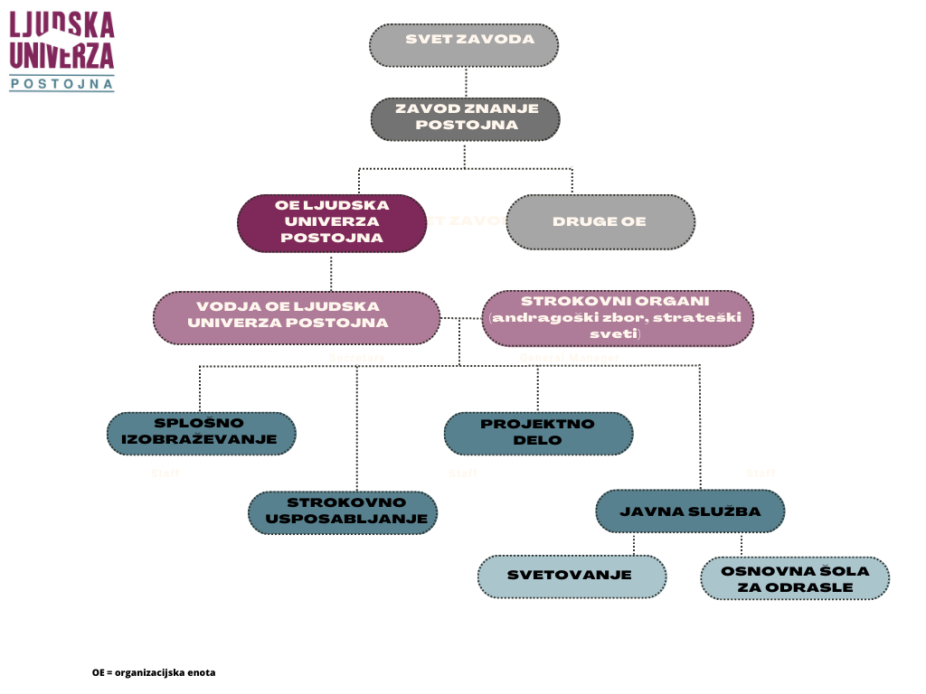 Organigram LUP (1)